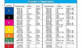 Thermocopules Tolerance